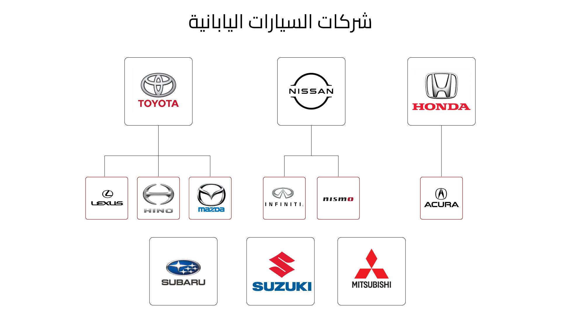 شركات السيارات اليابانية وعلاماتها الفرعية